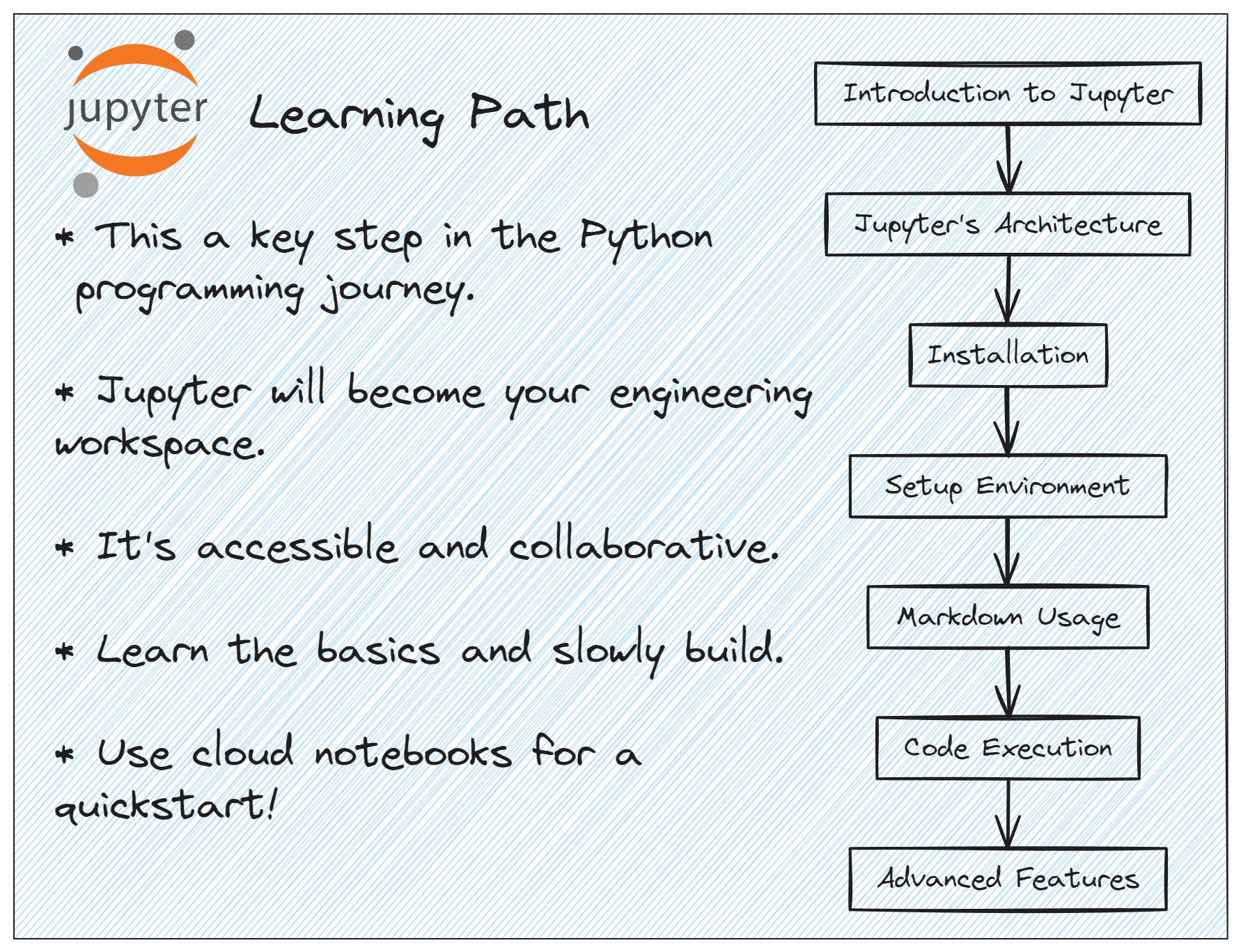 #013 - Python Essentials | 01 - Jupyter Notebooks Part 1/3