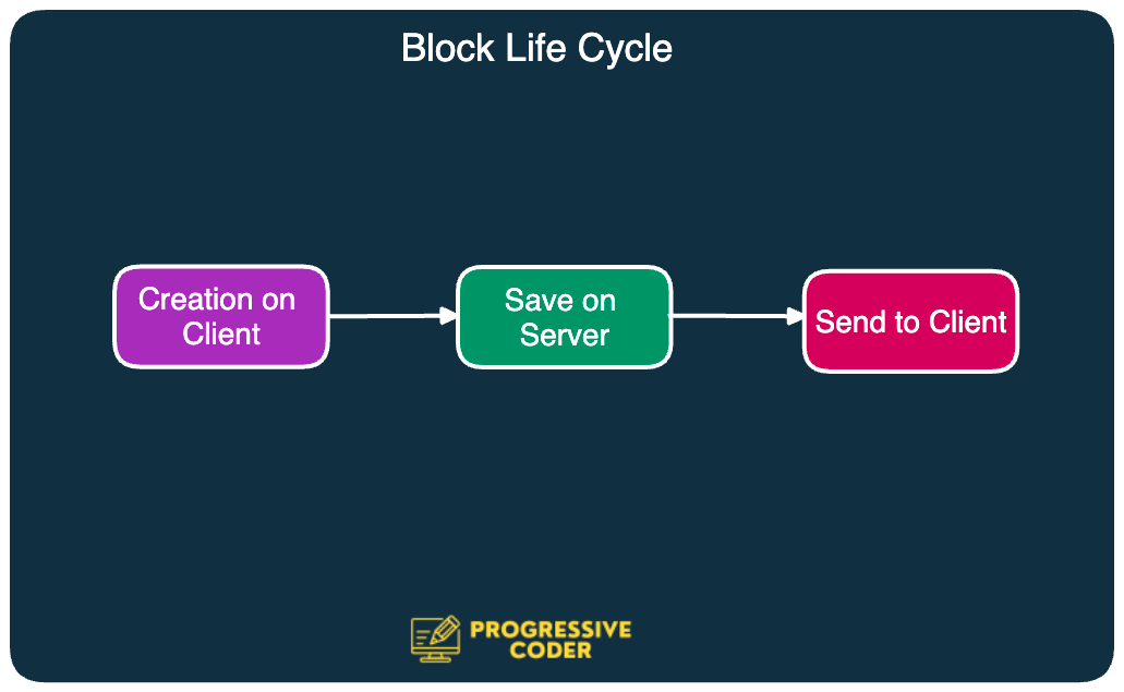 SDC9 Why Replication Lag Occurs in Databases?