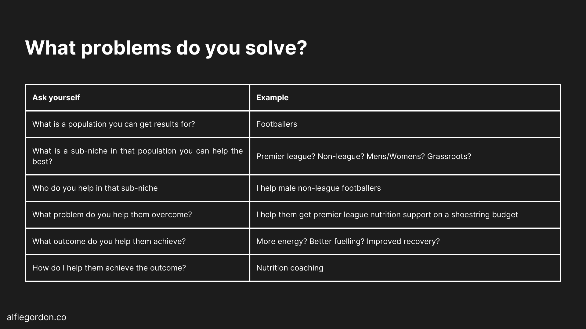 Mastering the Art of Irresistible Offers in Nutrition Coaching
