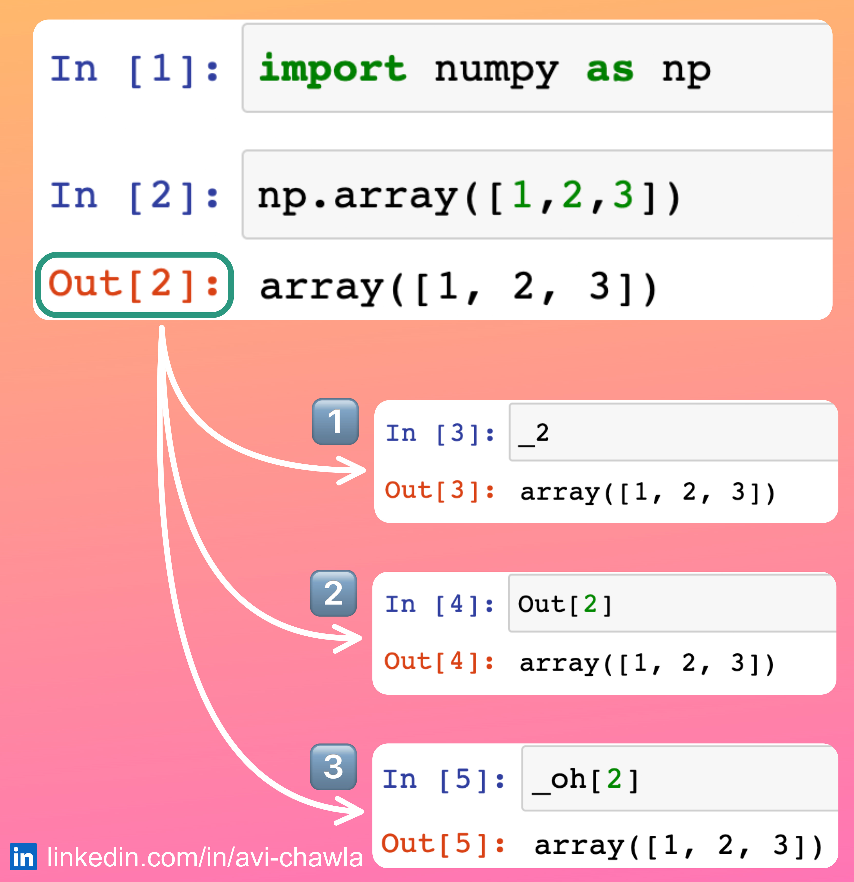 The Coolest Jupyter Notebook Hack - by Avi Chawla