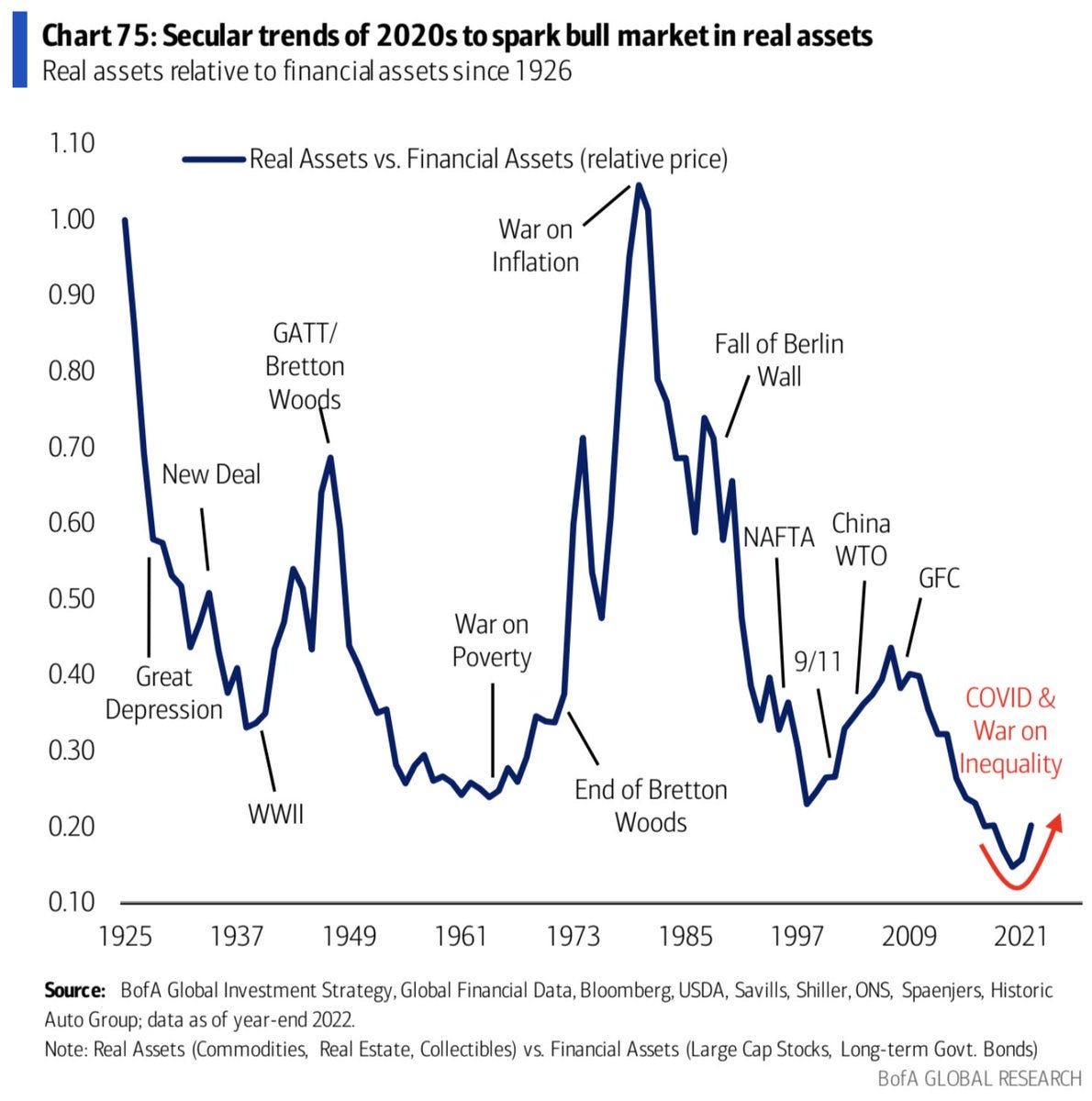 Why we don’t trade commodities via ETFs // Gold may be “overvalued” at