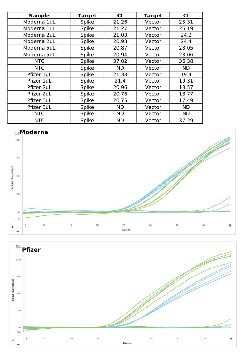 Decentralized qPCR testing - by Anandamide