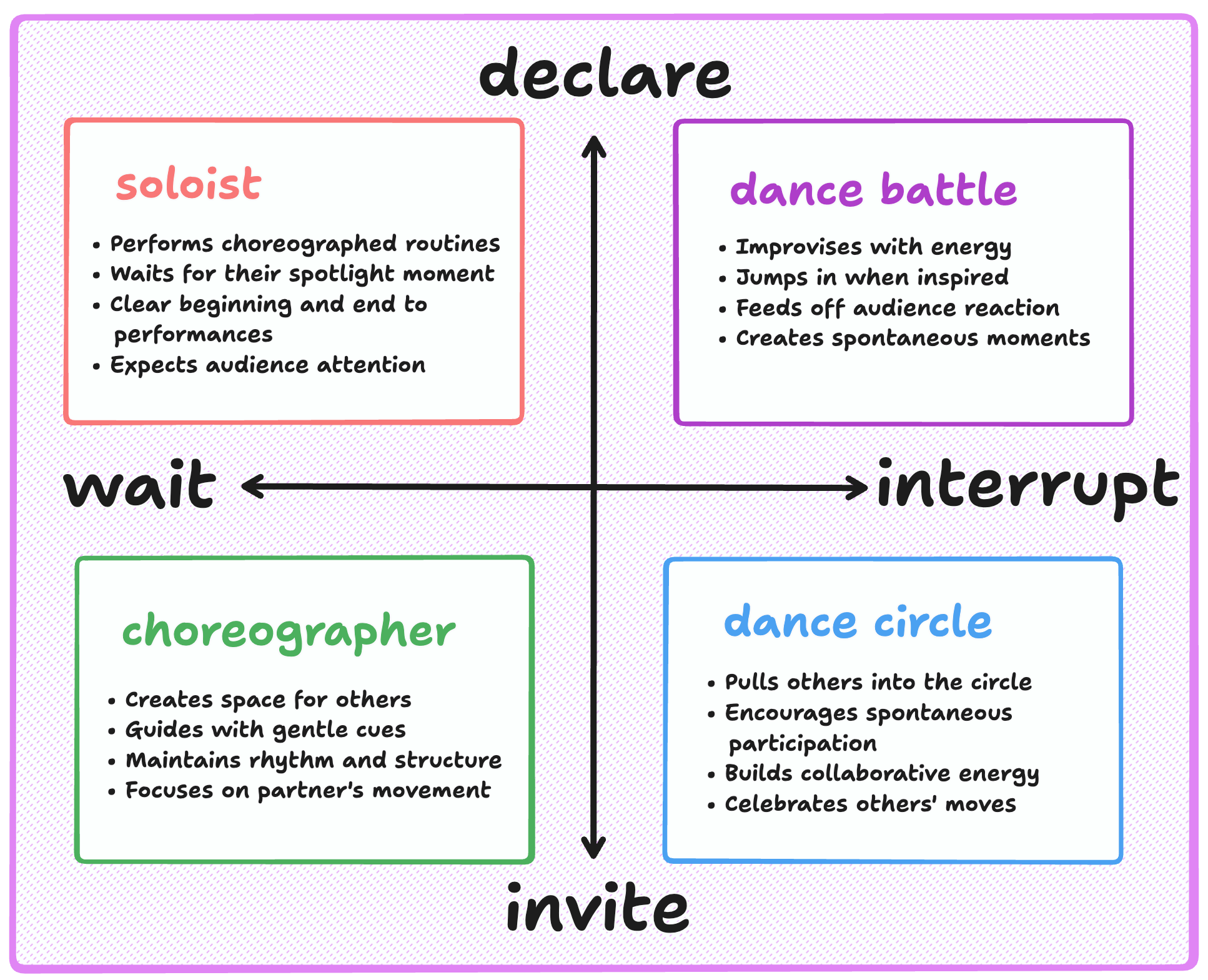 How to Be a Better Conversationalist - by Emily - The Ick
