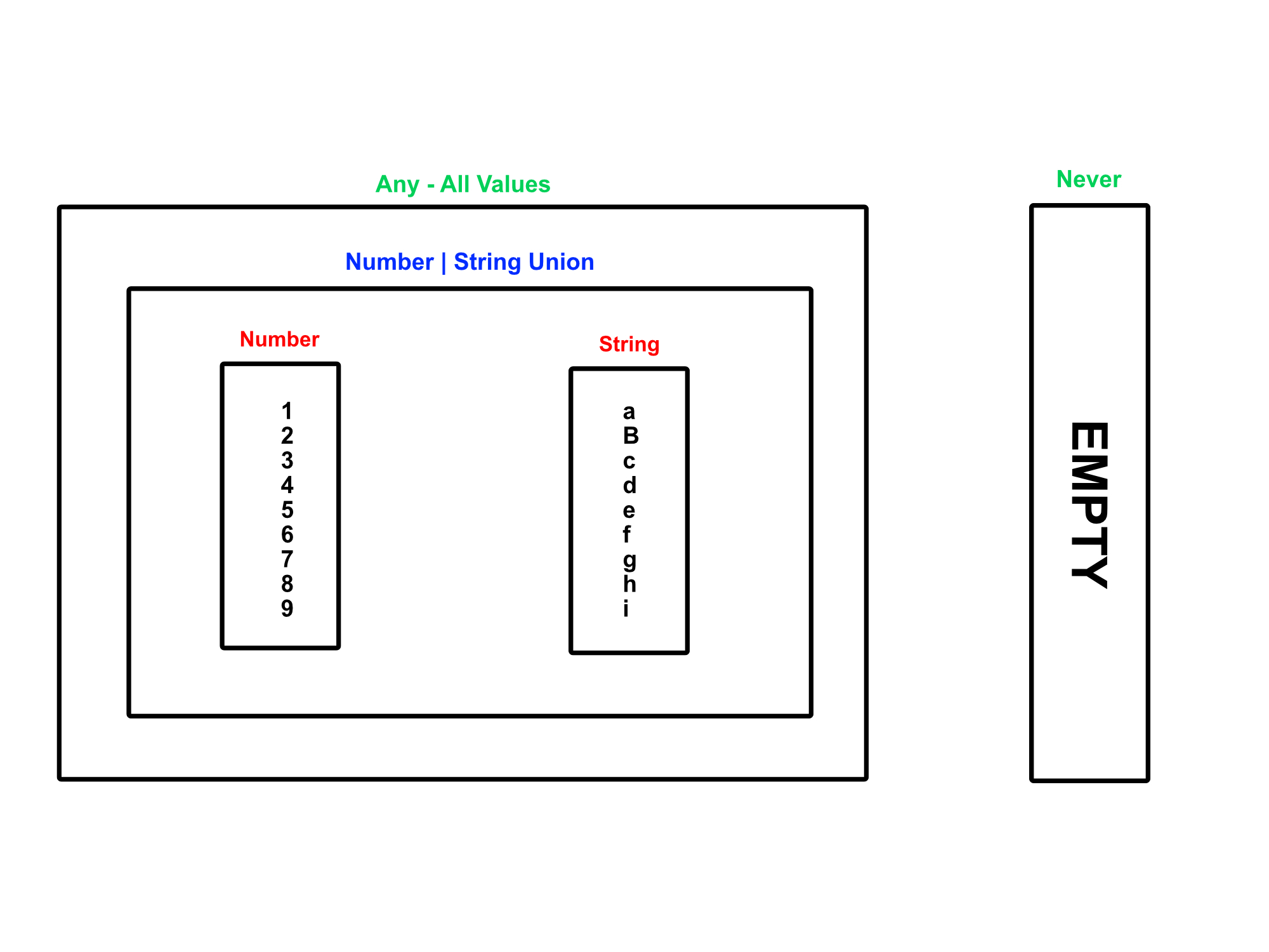 When Is A Variables Type Never By Maina Wycliffe