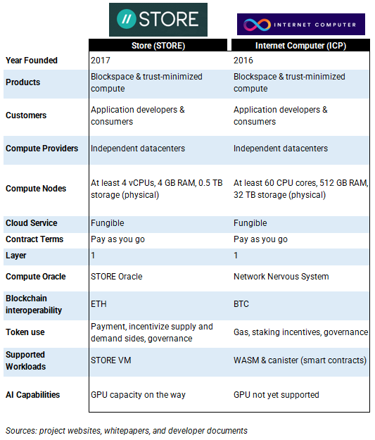 Compute legos: driving the next phase of crypto innovation
