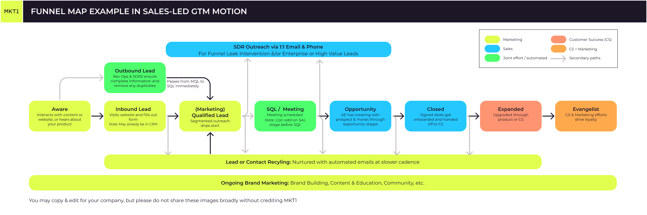 The (marketing) funnel isn’t dead by Emily Kramer
