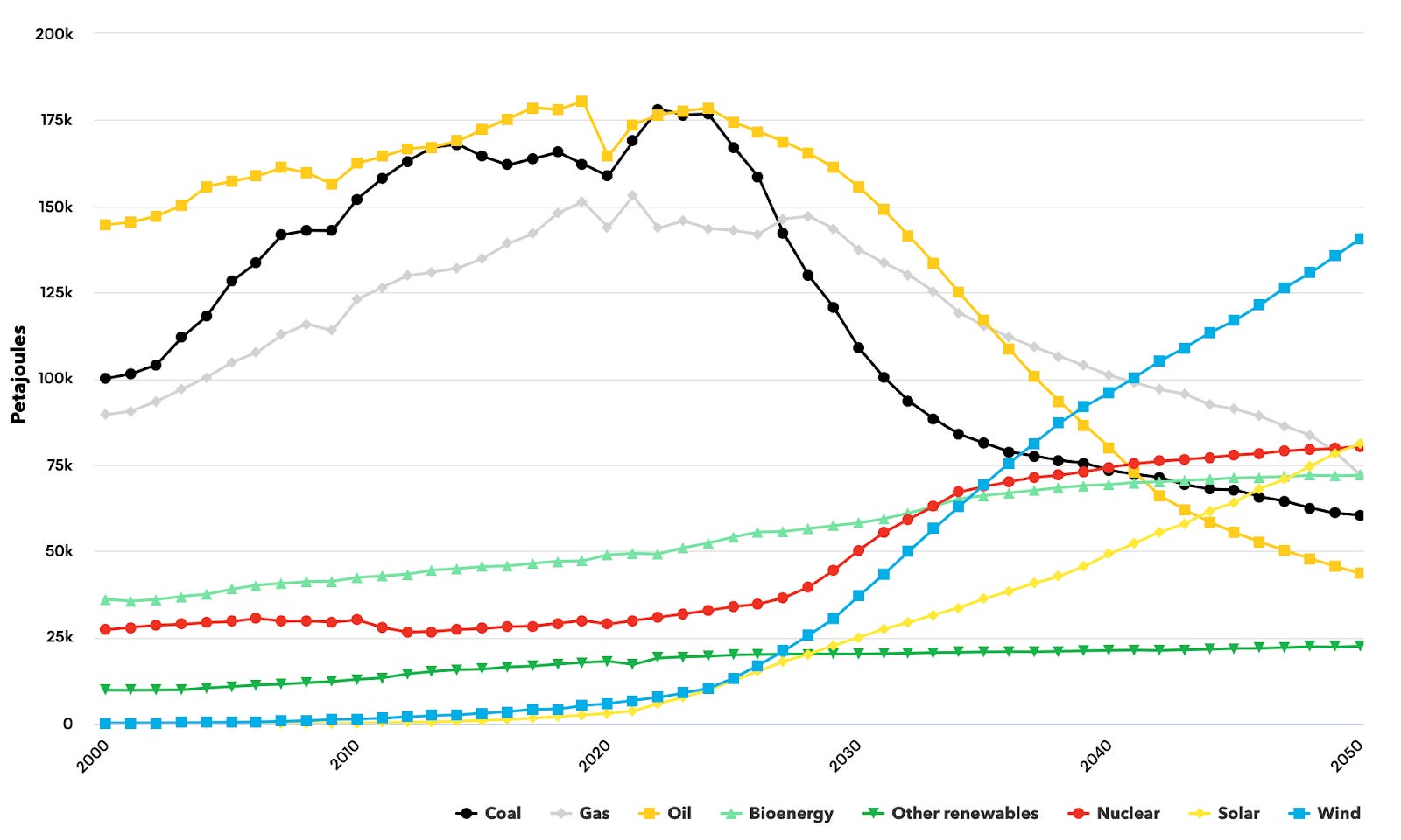 Part 1: Deep dive writeup on Fluence Energy ($FLNC)
