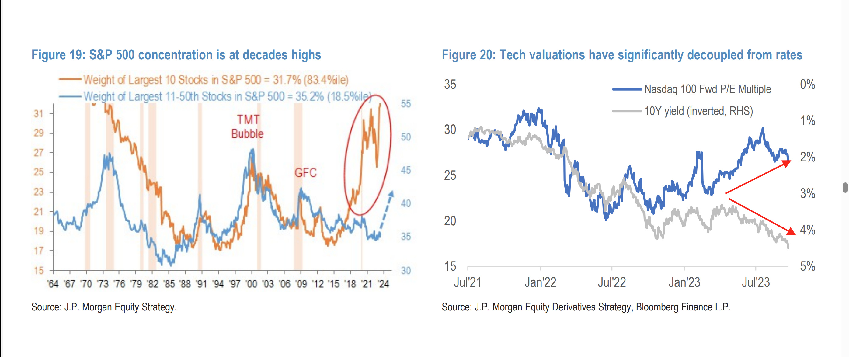 Roll 'Um Easy Ticker Tape Trading