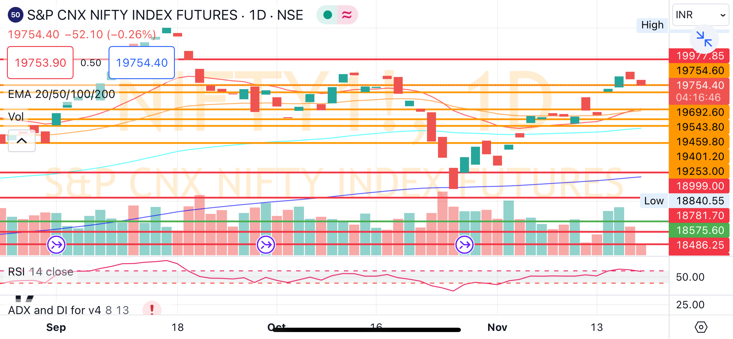 Nifty and bank nifty index 20 11 23 by Arunkumar