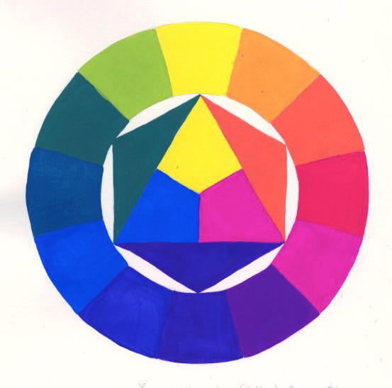 Colour sales wheel drawing