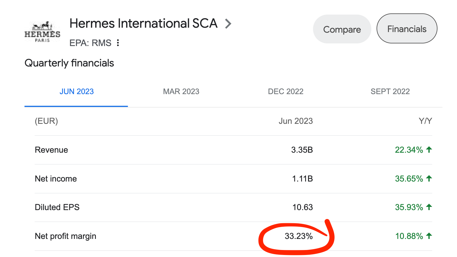 Hermes google finance deals