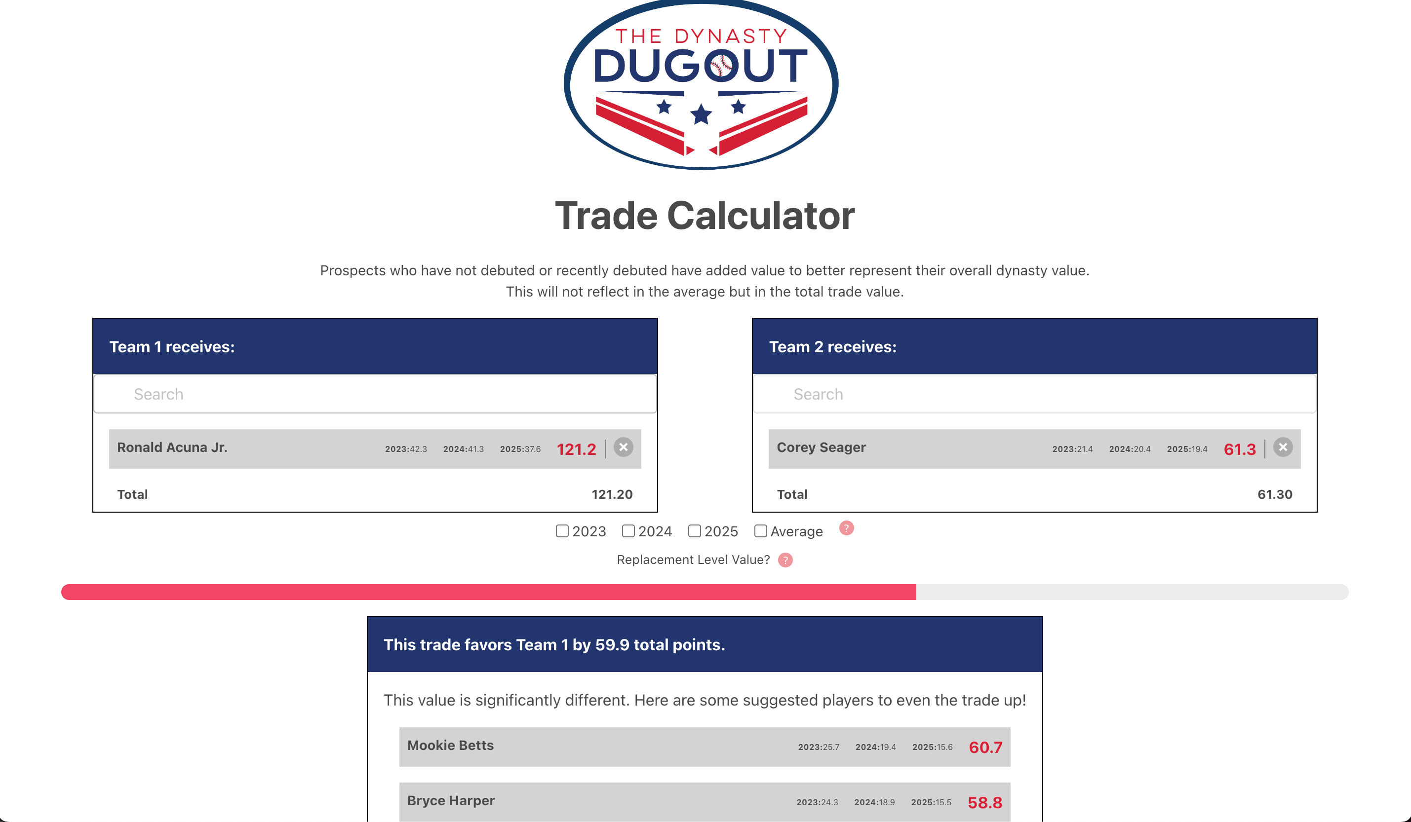 Dynasty Fantasy Baseball Trade Calculator by Chris Clegg