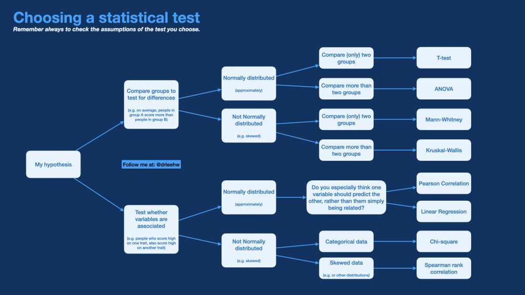 Bayesian A/B Testing with pymc - by Boris Tseitlin