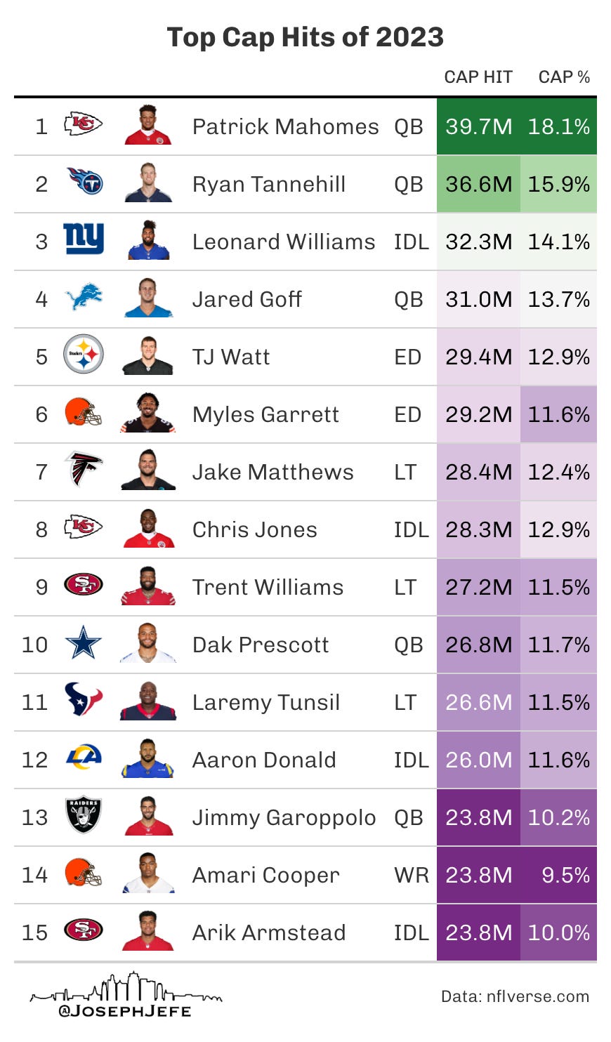 Nfl cheap cap geek