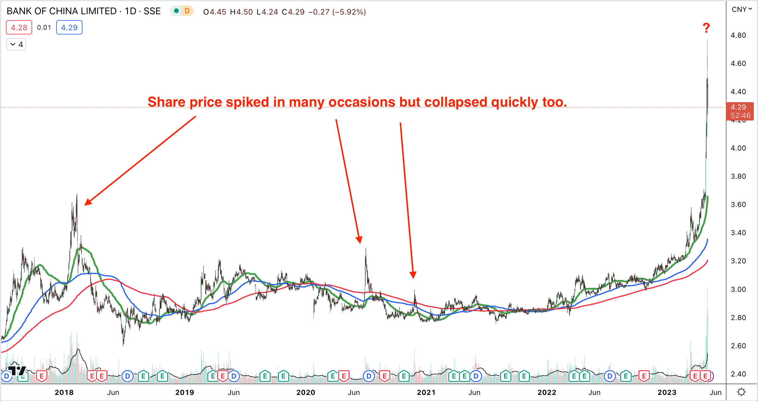 Why are China Bank Stocks rallying and can it last?
