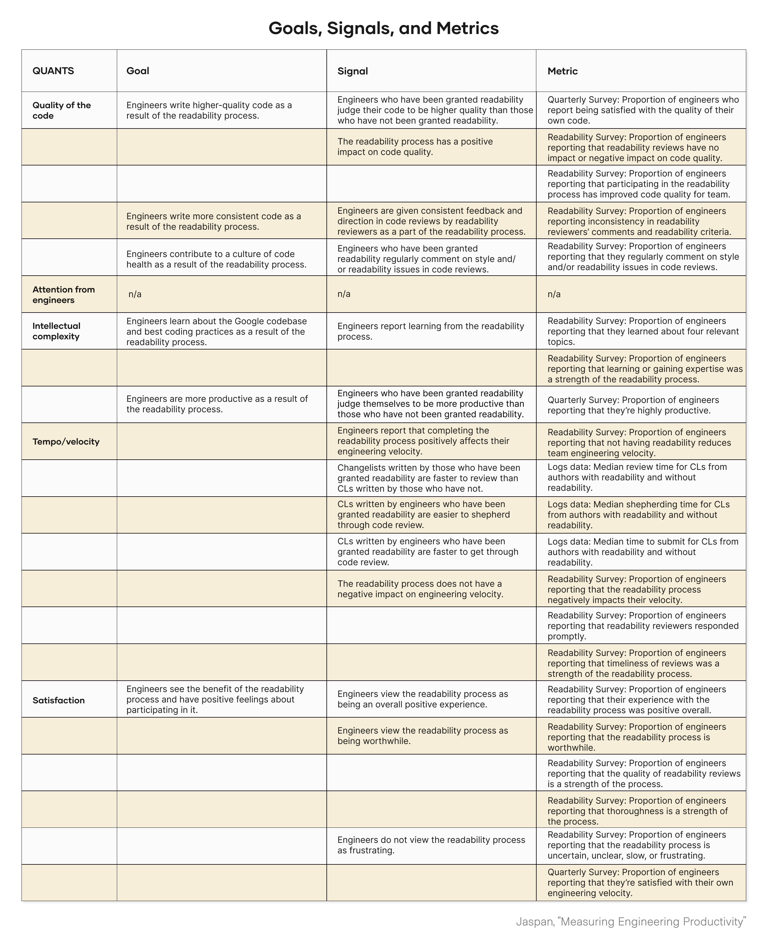 Measuring Engineering Productivity by Abi Noda