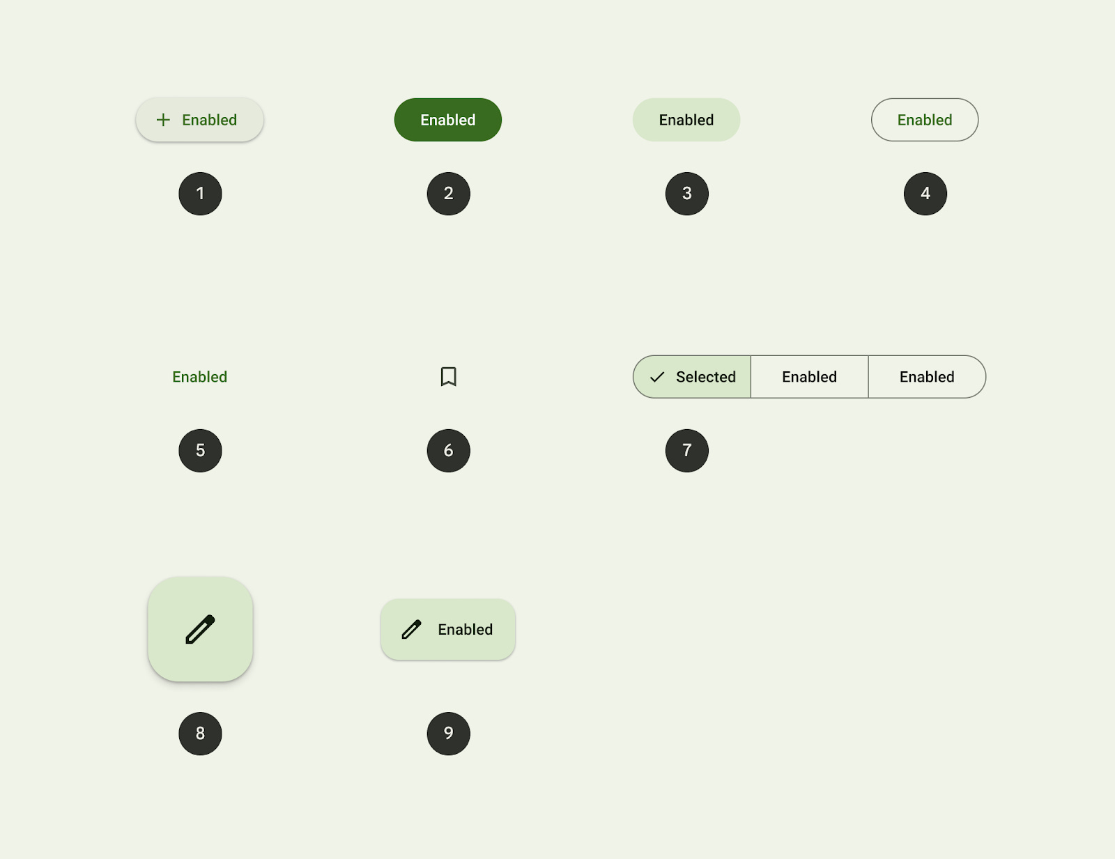 Phân biệt các loại nút lệnh trên giao diện người dùng