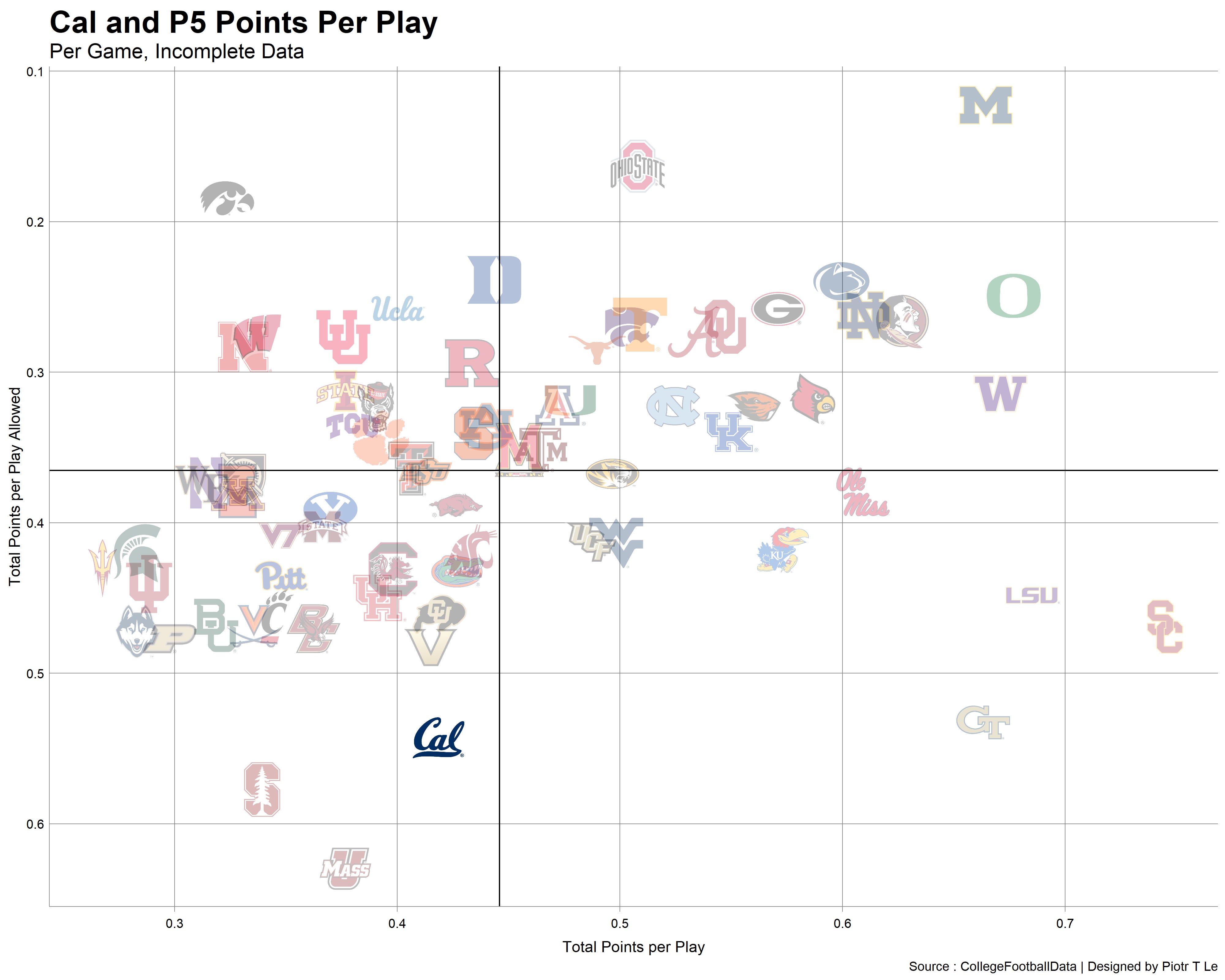 cal-football-stats-analysis-how-it-feels-to-just-not-perform