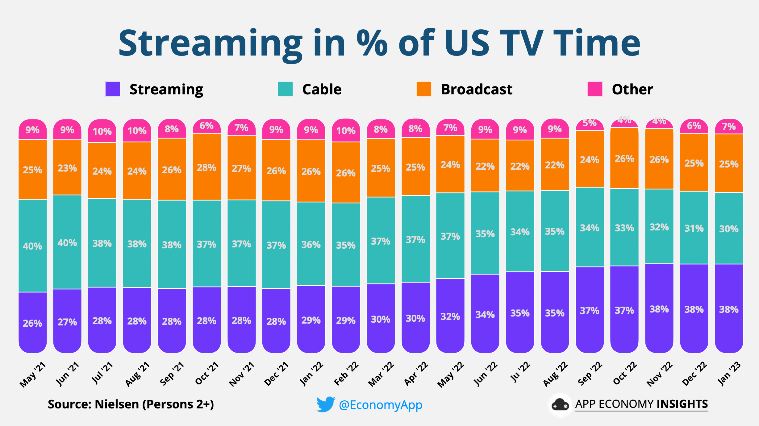 Streaming us tv on sale