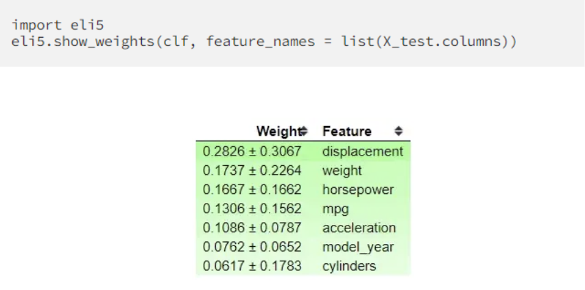 Edge 265 Interpretability Methods for Deep Neural Networks