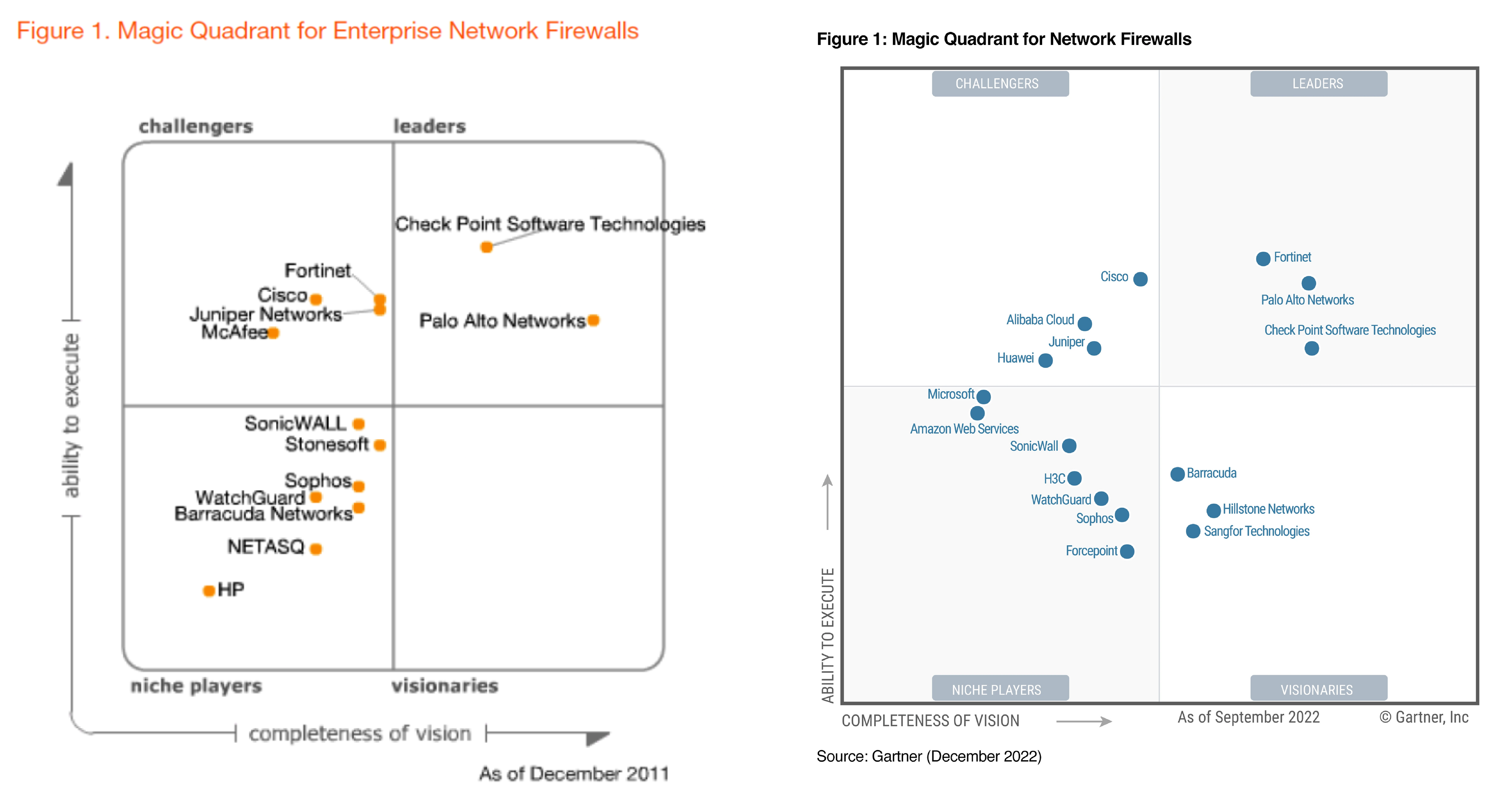 The Race to 100B The Palo Alto Networks Story