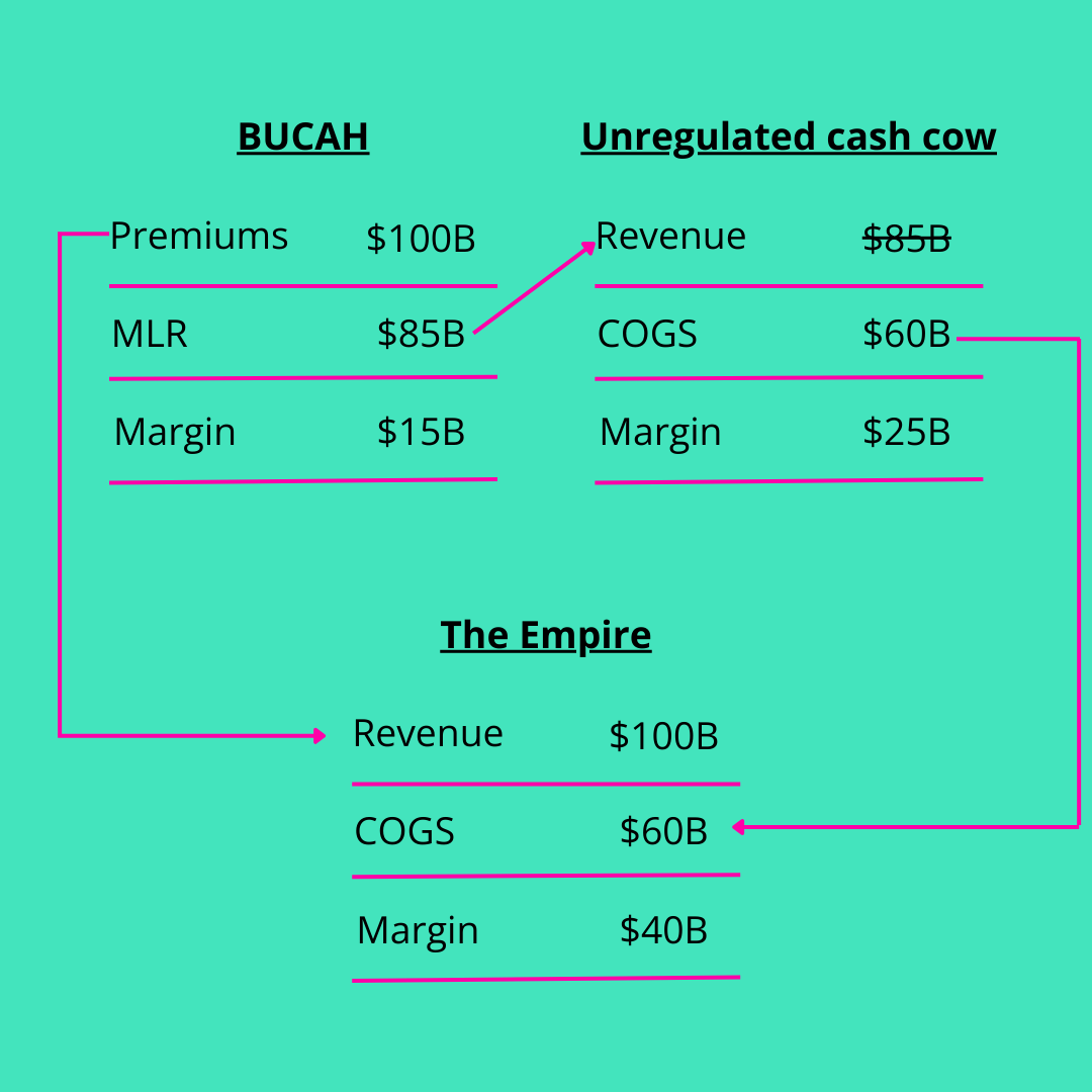 Insurance Breakdown Examples The Healthcare Breakdown No. 025 - Breaking down how insurance ...