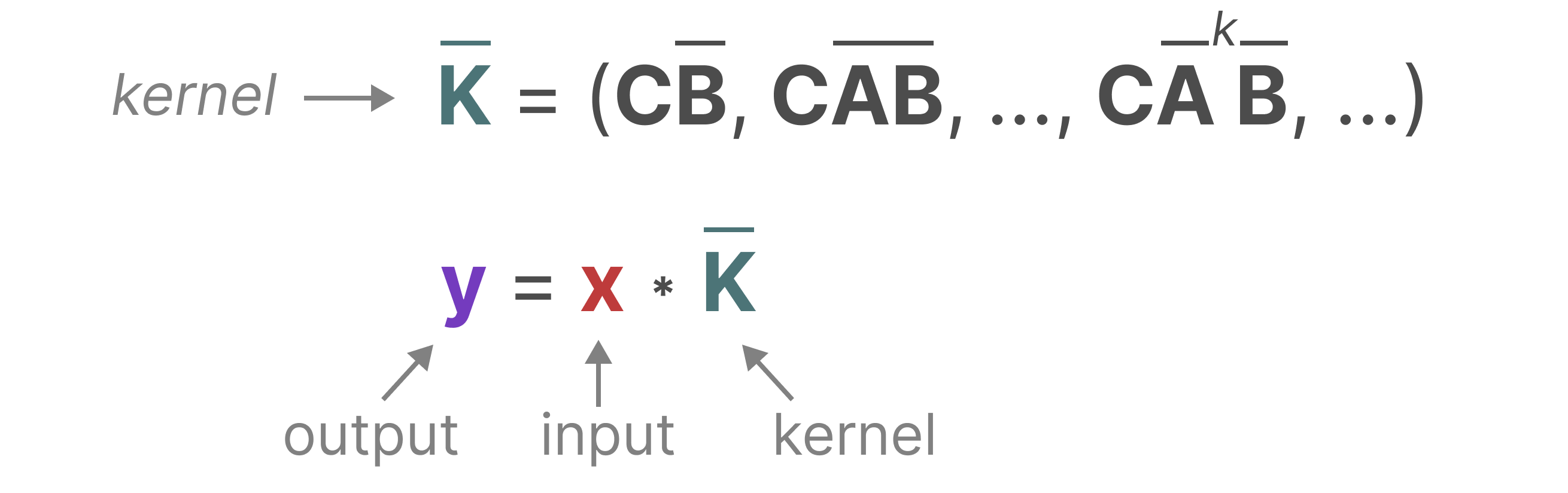 A Visual Guide to Mamba and State Space Models