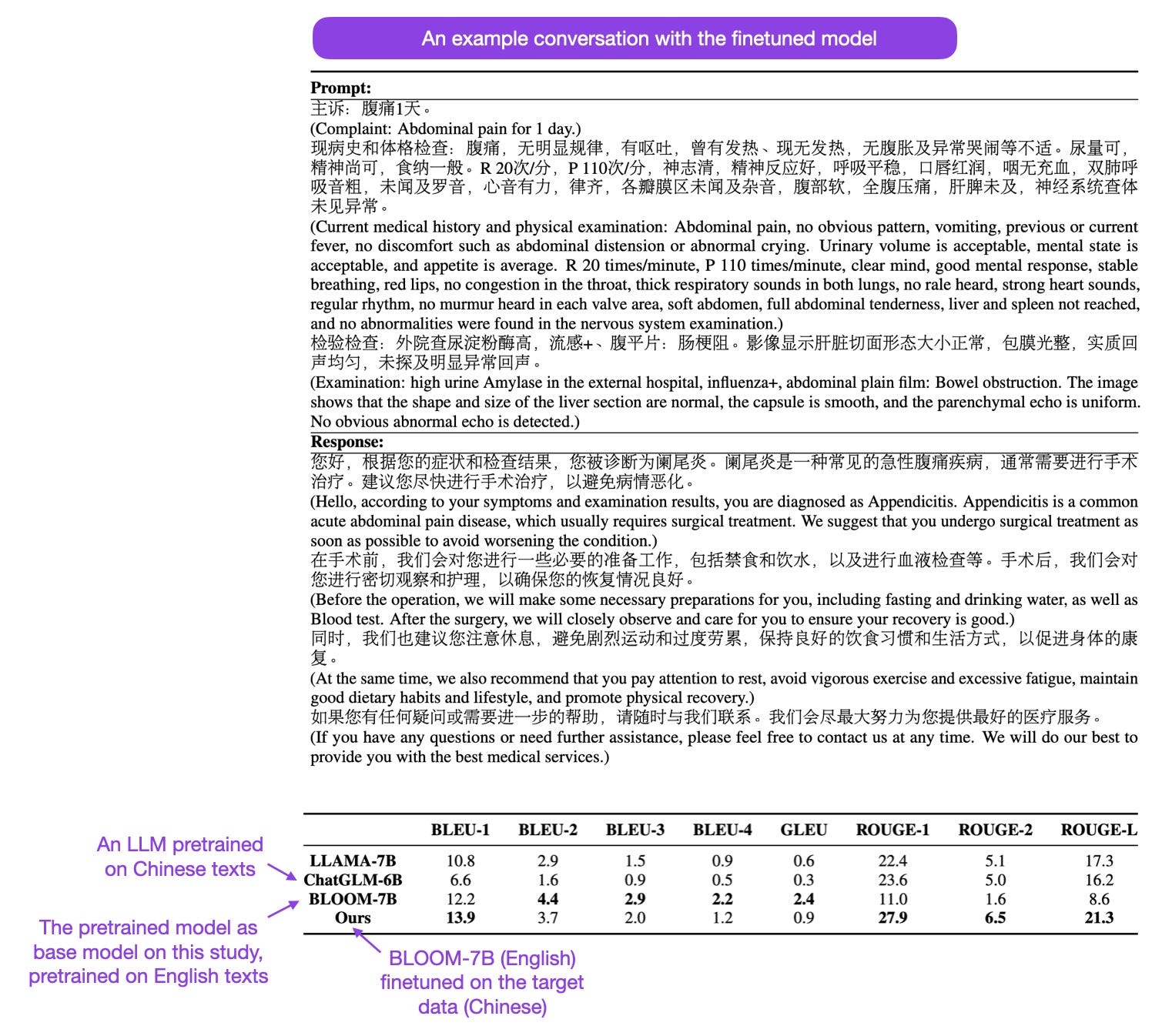 AI Research Highlights and How Language Models Use Long Contexts