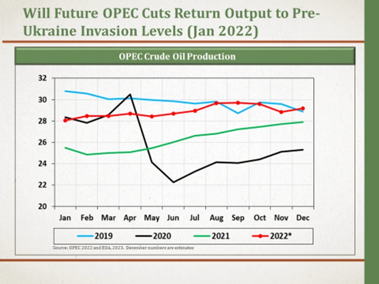 EOA 2023 Oil Market Outlook by Anas Alhajji