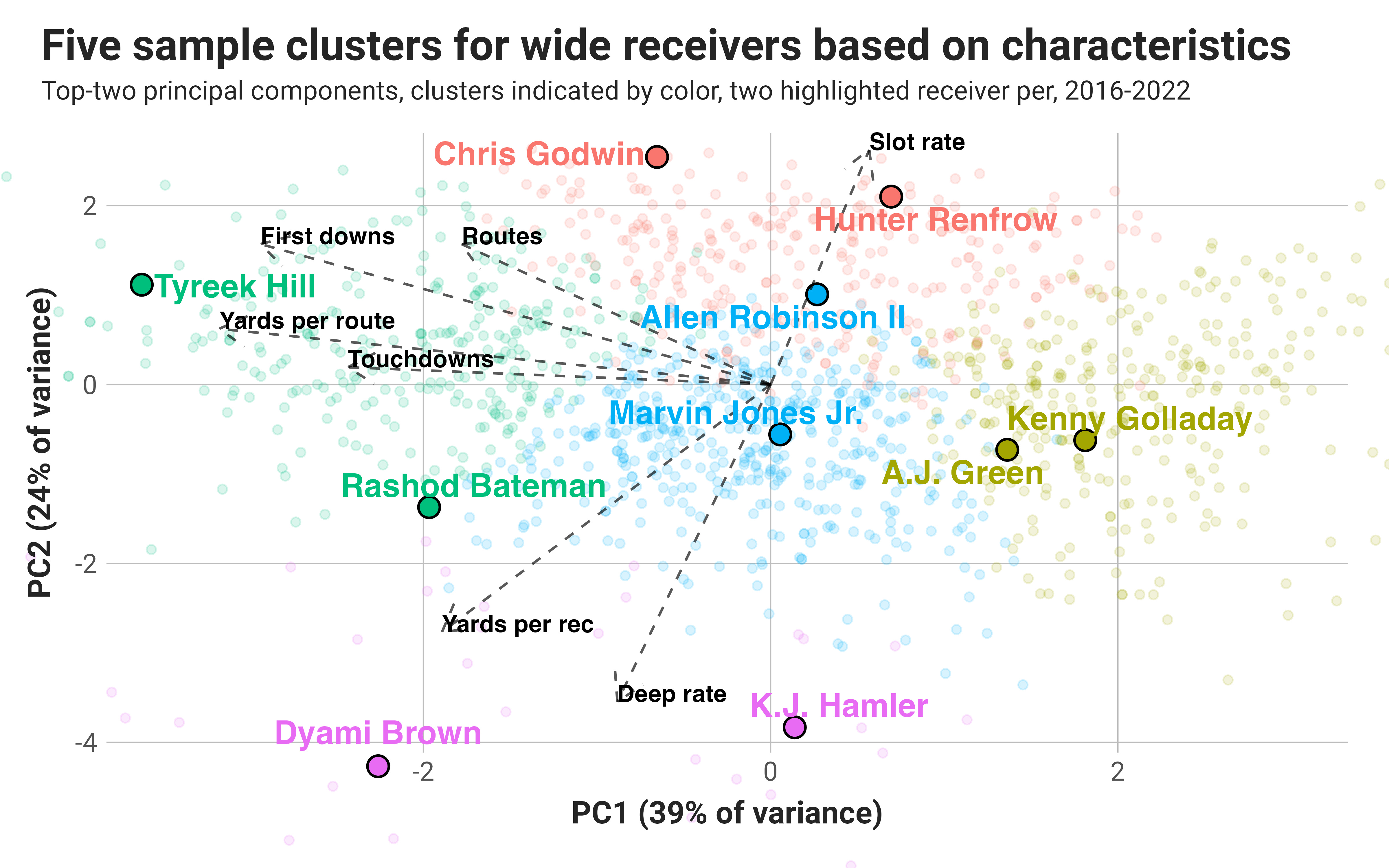 (Re)Introducing NFL Plus/Minus, a Superior Player Valuation Metric