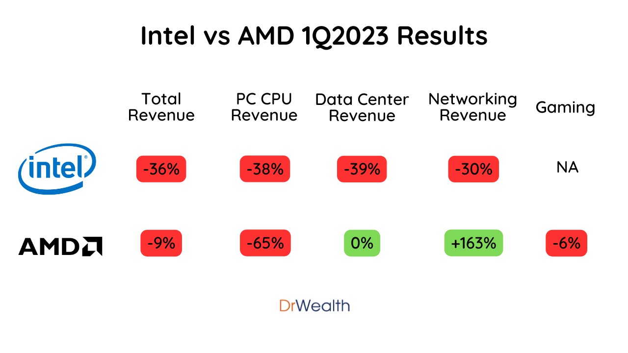 Amd vs intel vs store nvidia