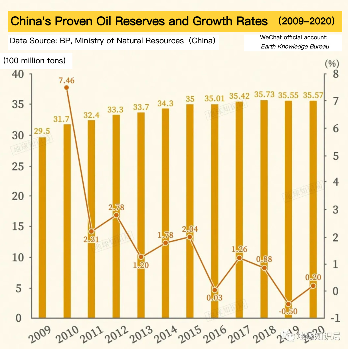 China is short on crude oil! - by Amber Zhang