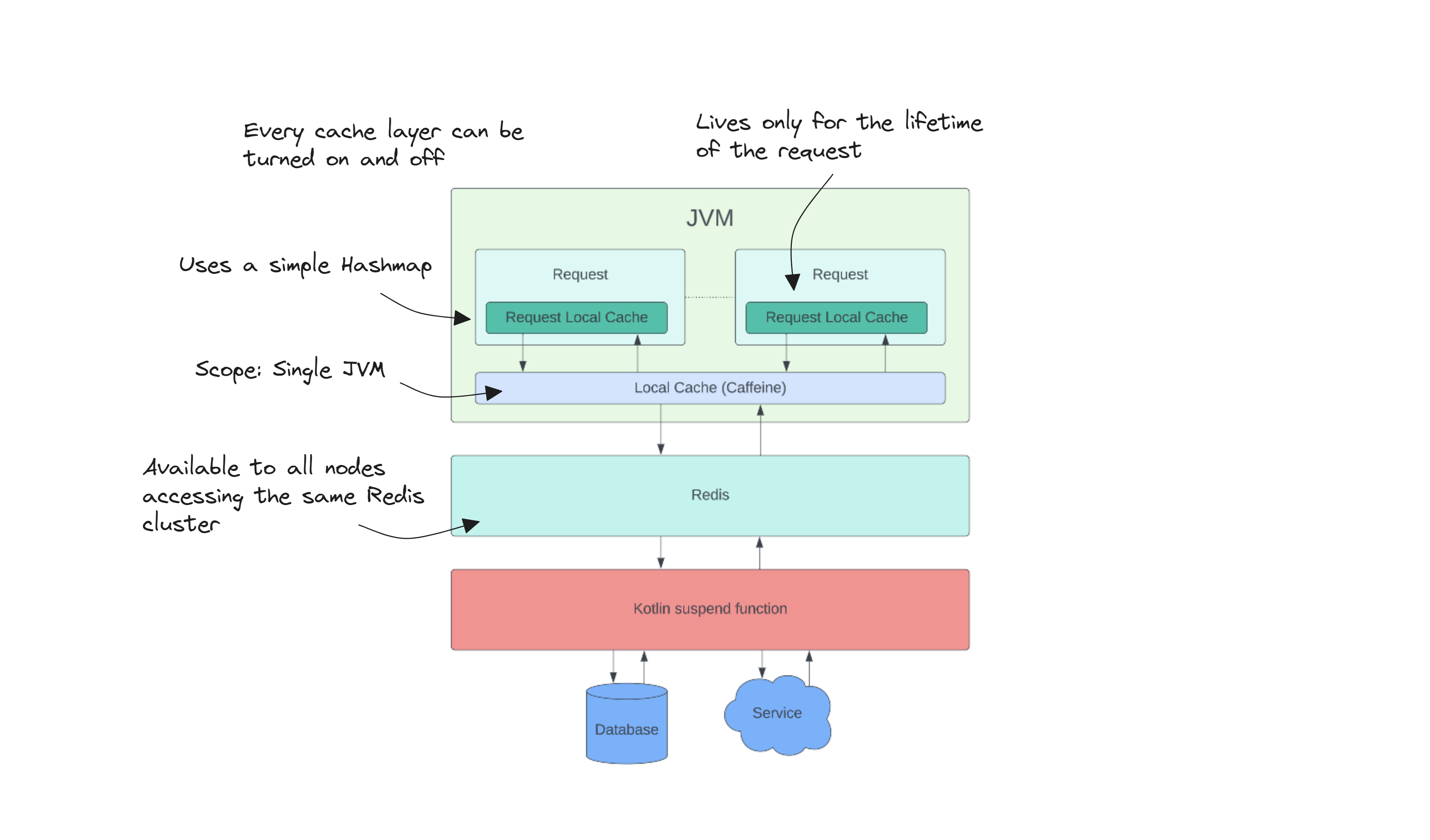Jvm microservices online