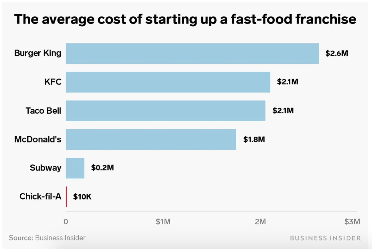 The Secret Sauce Decoding ChickfilA's Business Plan for