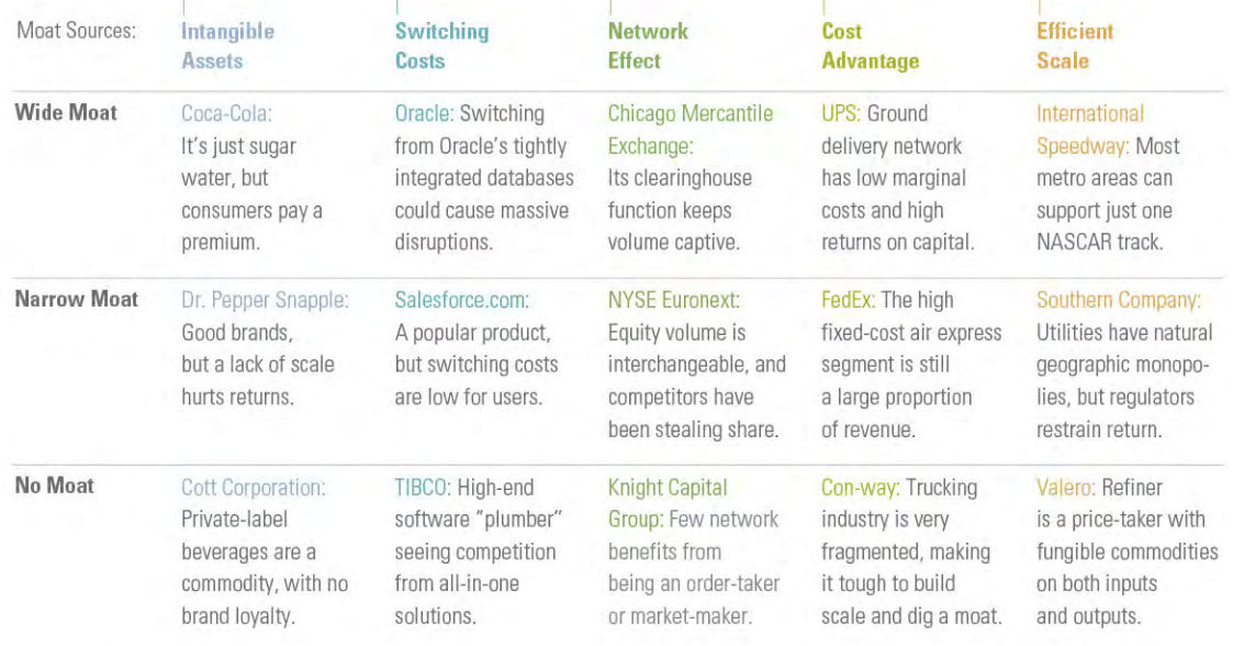 Fantastic MOATS and how to find them by Kevin