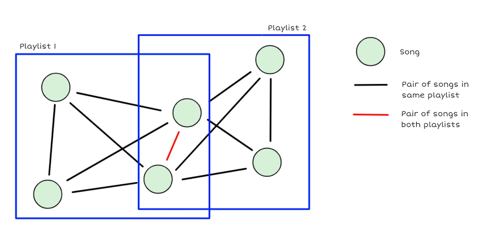 Spotify's Data-Driven Success: How Listening Data Fuels Personalization ...