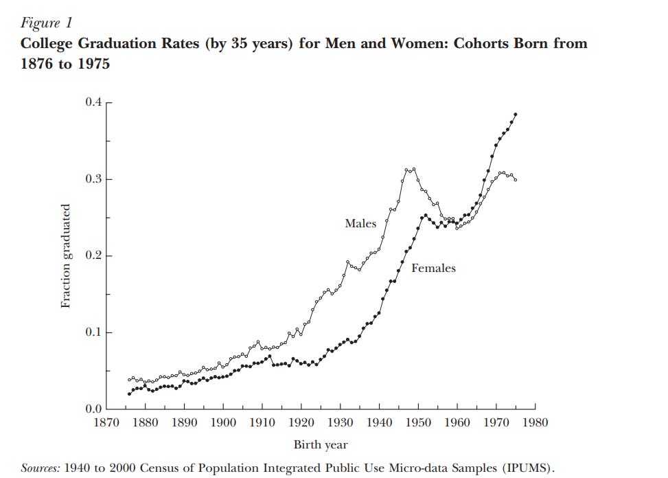 How to solve demographic collapse - Aporia