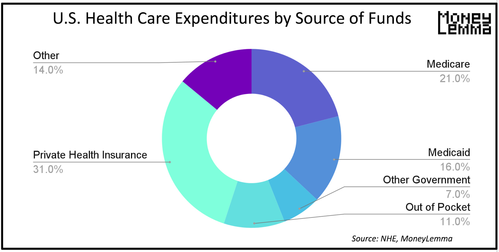 MoneyLemma Healthcare MoneyLemma
