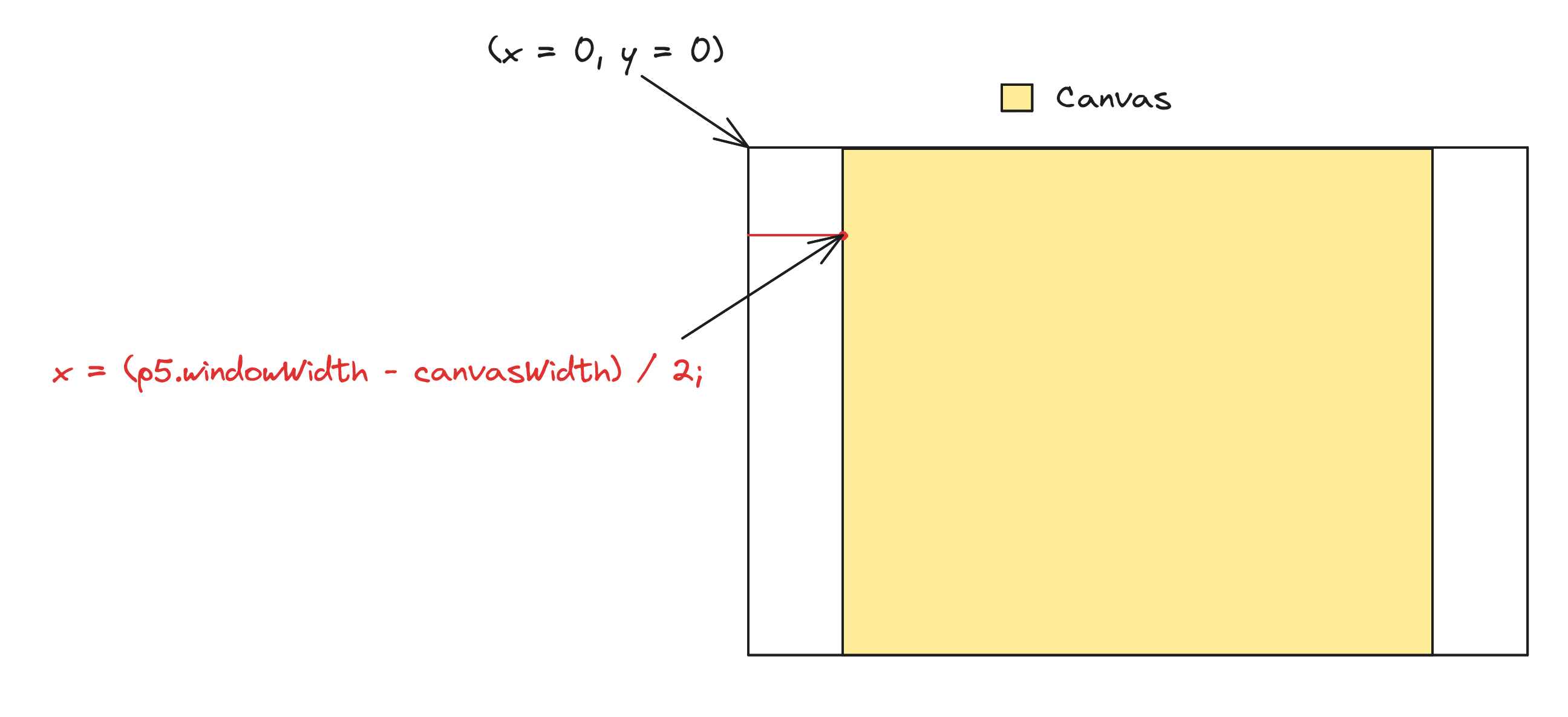 How to make your canvas scale to any screen size with p5.js