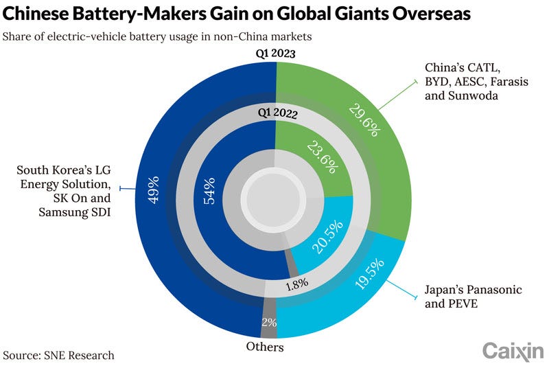 Primearth ev energy sales co stock