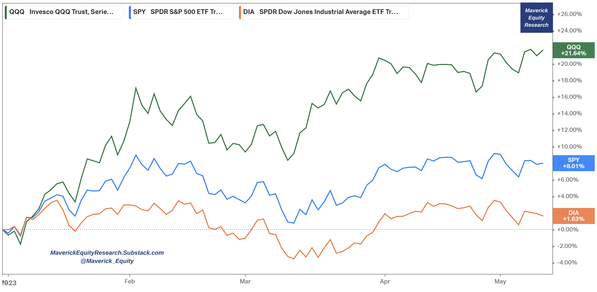 Getting Tactical with Nasdaq 100 QQQ Valuation