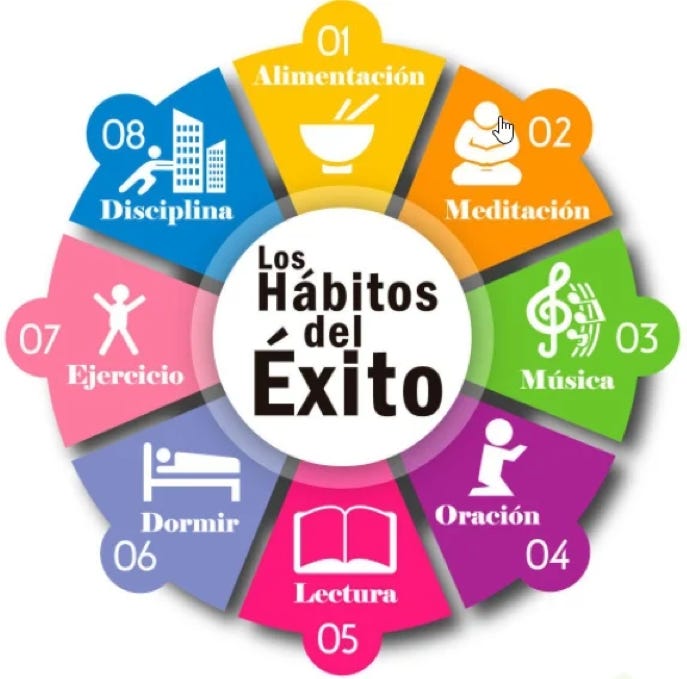 Resumen del libro El Poder de los Hábitos