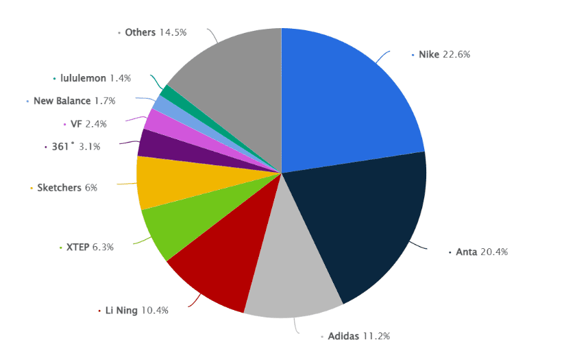 Anta s Multi Brand Success and Amer Sports IPO