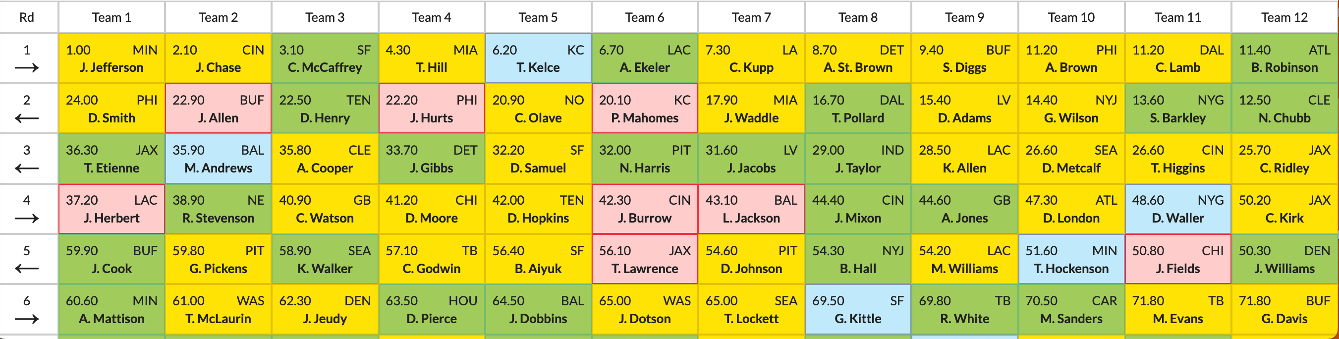 Trey Lance By Chris Liss Real Man Sports