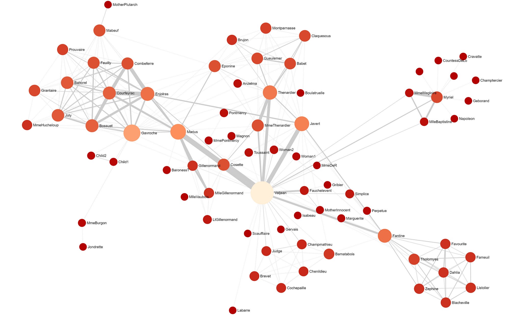 Top 15 Python Tools for Stunning Network Graphs