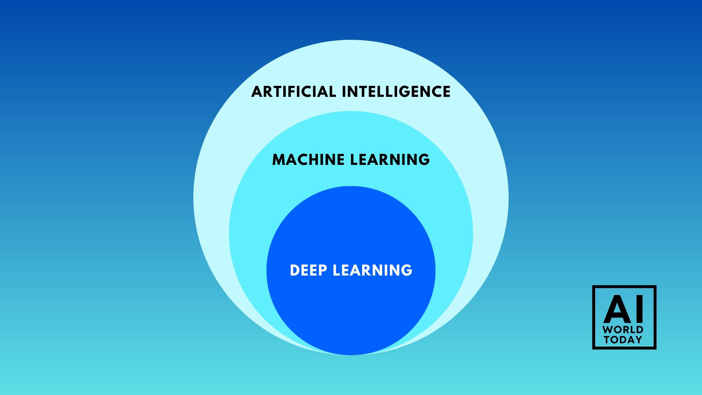 Ai deep deals learning algorithms