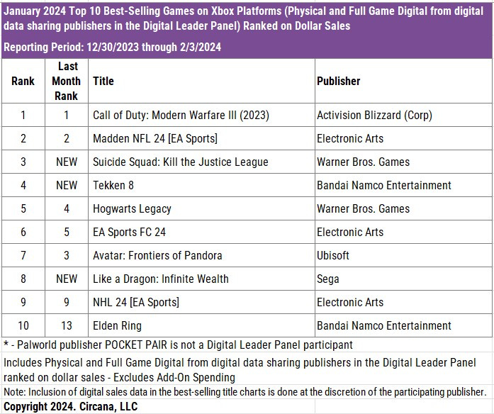 Amazon best outlet selling games 2020