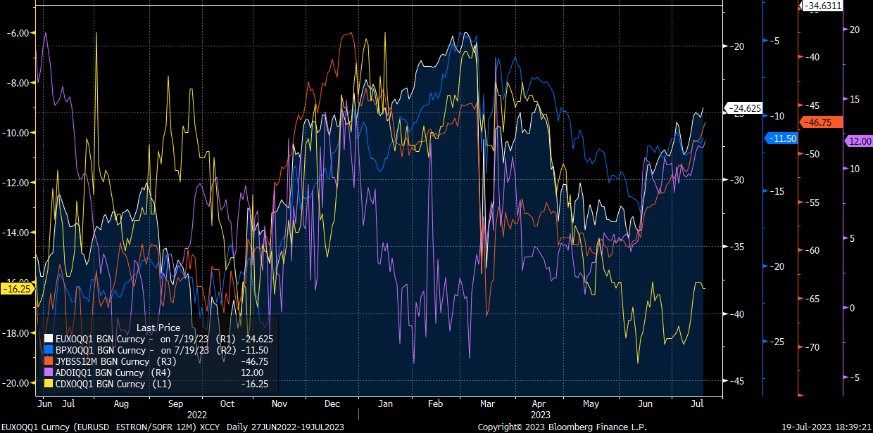 Macro Report/Insights: FX and Bonds Flows
