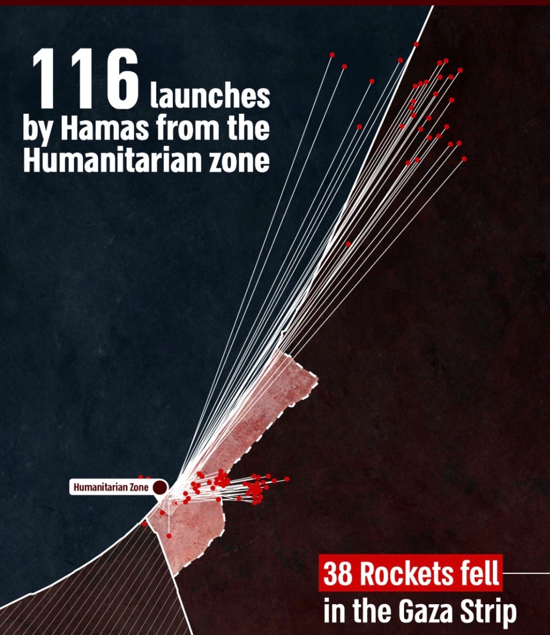 Fighting (Rocket) Fire with (Rocket) Fire