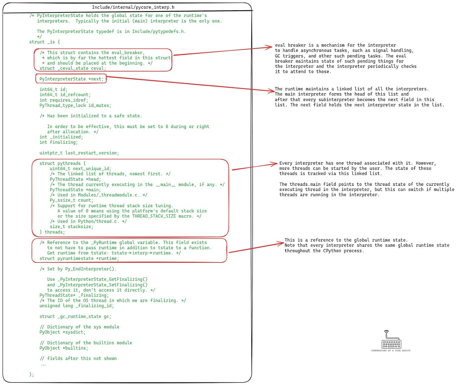 Cpython Runtime Internals Key Data Structures Runtime Bootstrapping Cpython Runtime Internals Key Data Structures Runtime Bootstrapping